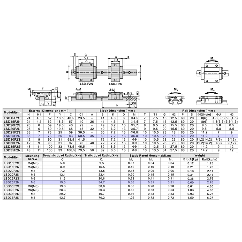 LSD25BK-F2N-N-D-M6 AIRTAC LOW PROFILE RAIL BEARING LSD 25MM SERIES, NORMAL ACCURACY WITH NO PRELOAD (D) STANDARD, BOTTOM MOUNTING FLANGE - NORMAL BODY